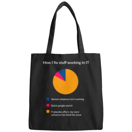 Discover How I fix stuff working in IT Bags
