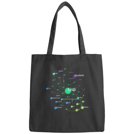 Discover Lisp Programming Language Influence Network Graph Bags
