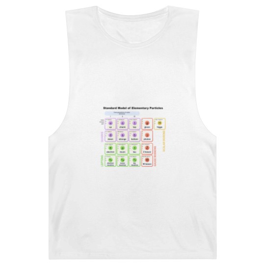 Discover Elementary Particles - Standard Model Barnard Tanks