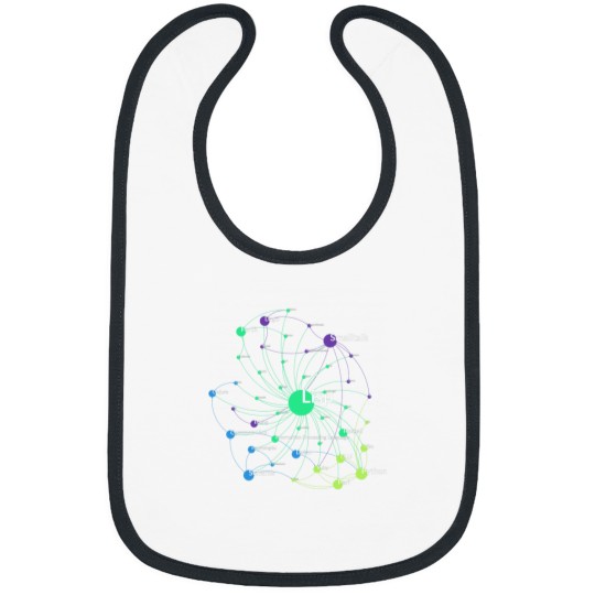 Discover Lisp Programming Language Influence Network Graph Bibs