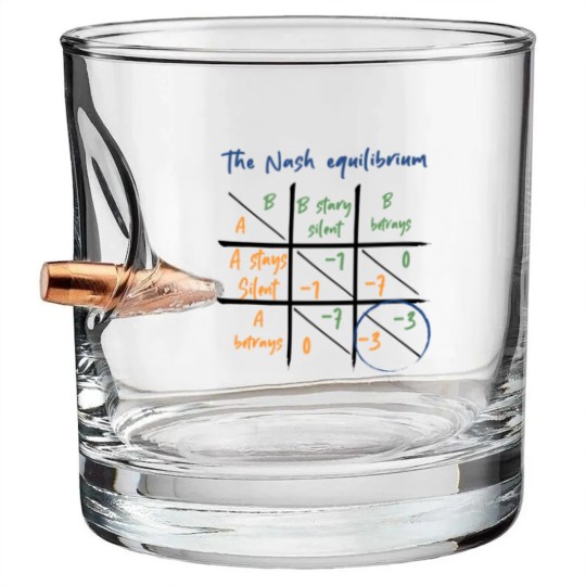 Discover Nash Equilibrium - Game Theory from John Nash Bullet Whiskey Glasses