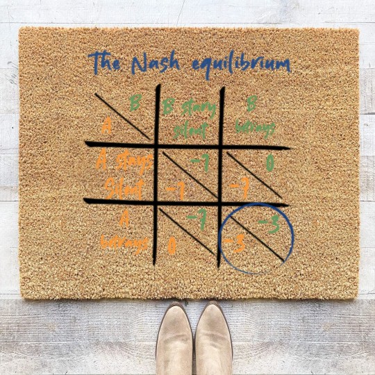Discover Nash Equilibrium - Game Theory from John Nash Coir Doormats