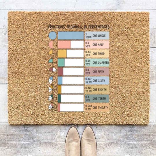 Discover Math Fraction Wheels Decimals and Percentages Educational Art in Muted Boho Rainbow Colors for Kid Coir Doormats