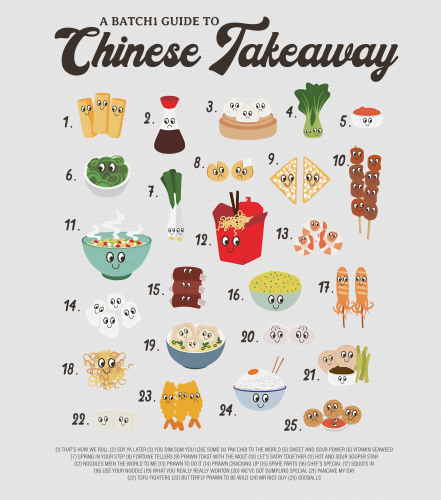 Discover Chinese Takeaway Guide Graphic Digital Files