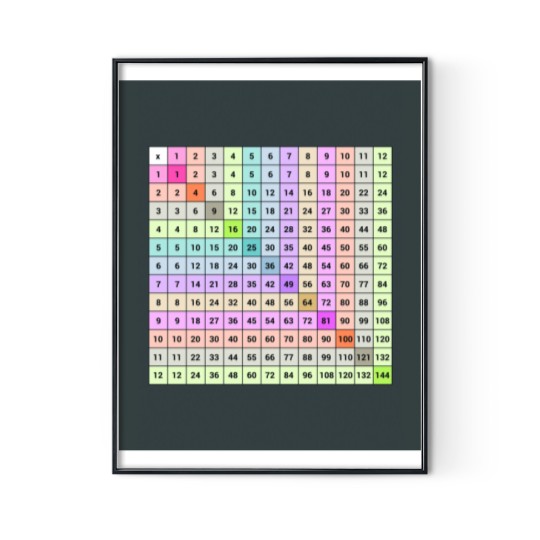 Discover Multiplication Table Chart Premium Matte Vertical Poster Digital Posters Print