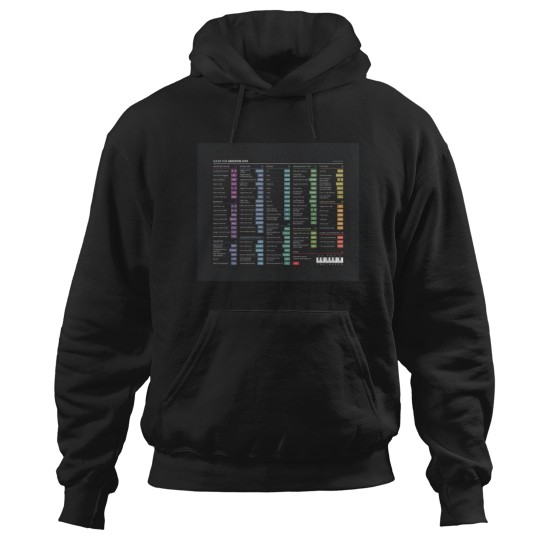 Discover DAW Shortcuts - Ableton Live (Windows) Mouse Pad Hoodies