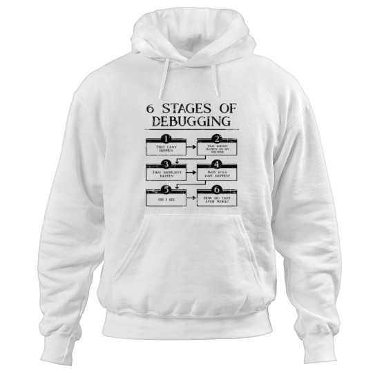 Discover 6 Stages Of Debugging Hoodies