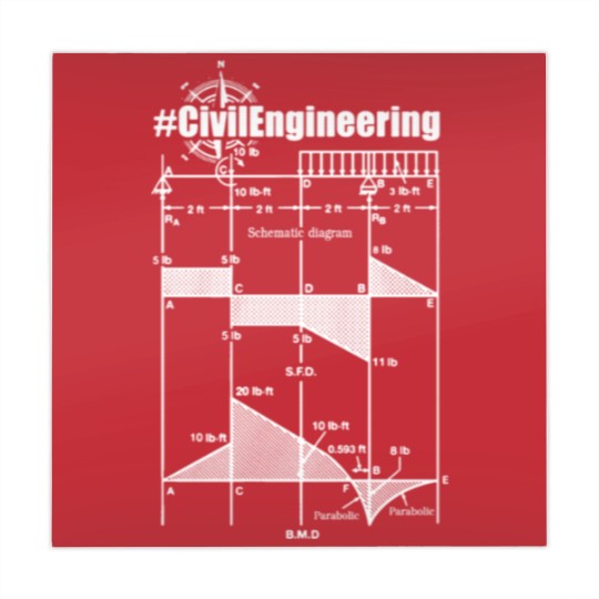 Discover Civil Engineering Mahjong Mats Mahjong Mats