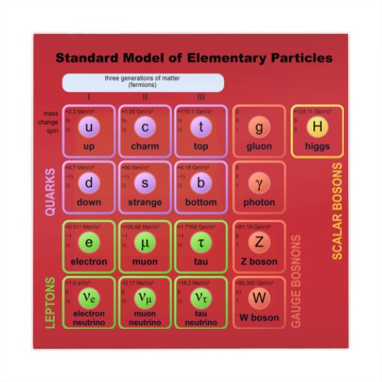 Discover Elementary Particles - Standard Model Mahjong Mats