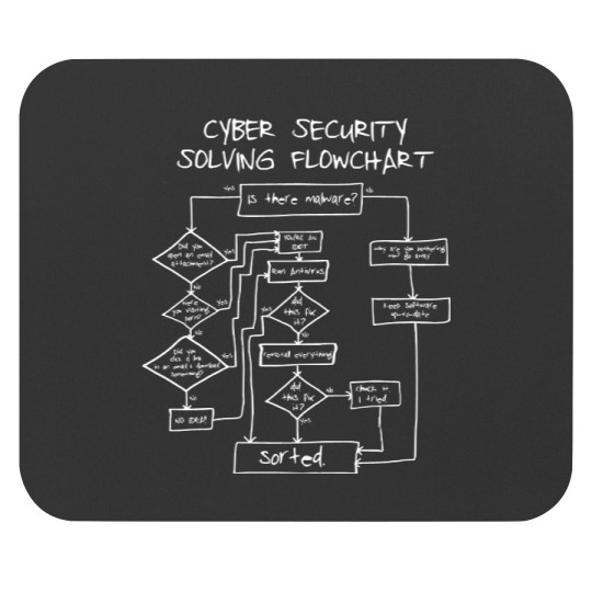 Discover Cybersecurity Solving Flowchart Funny Mouse Pads