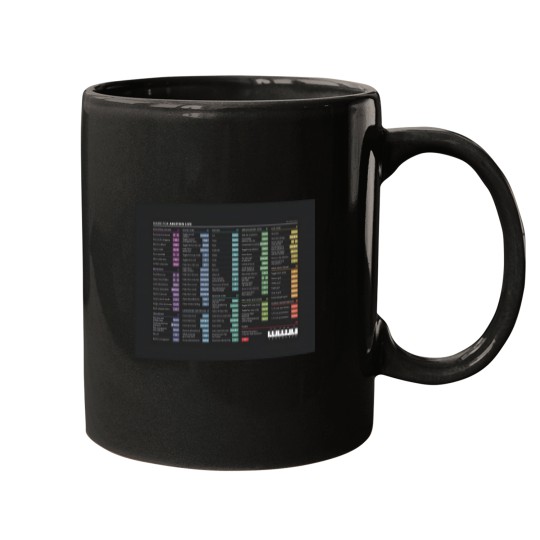 Discover DAW Shortcuts - Ableton Live (Windows) Mouse Pad Mugs