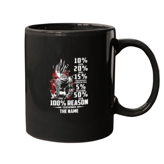 Discover 100 Reason To Remember The Name Mugs