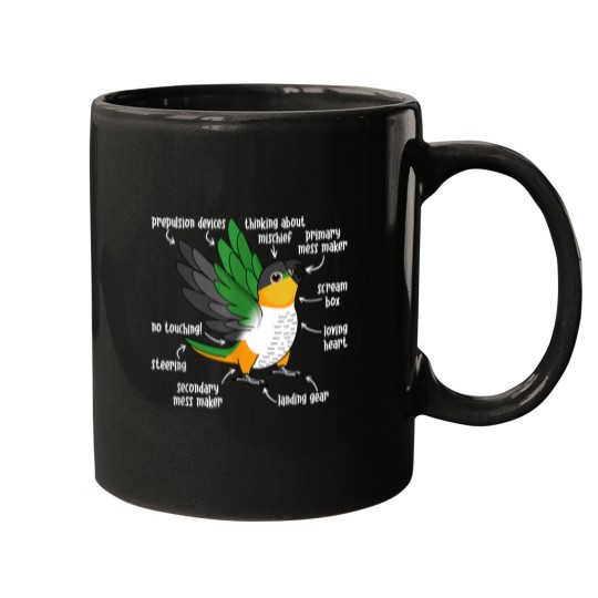 Discover Parrot Anatomy I Blackheaded Caique Mugs