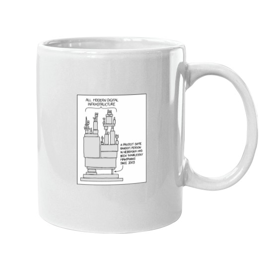 Discover Dependencies Mugs