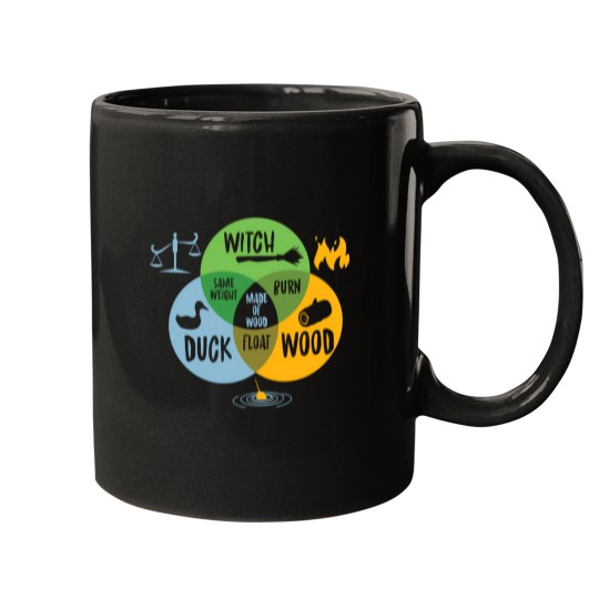 Discover Monty Python Witch Duck Wood Mugs