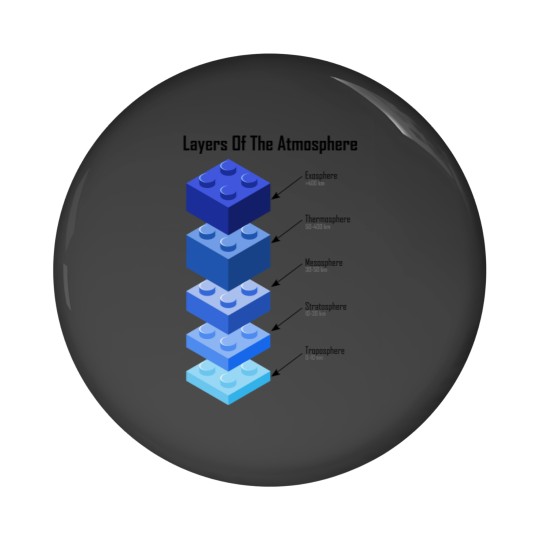 Discover Layers Of The Atmosphere Layers Of The Atmosphere Pin Buttons