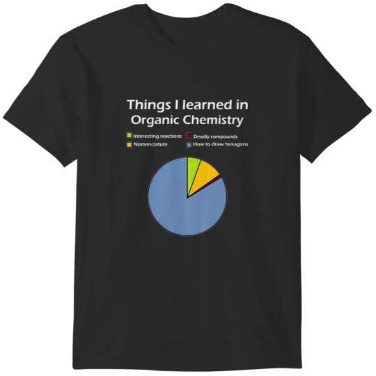 Discover Funny Chemistry T Gifts-Things Learned In Organic Chemistry for Women Men Fitted Scoop T-Shirts