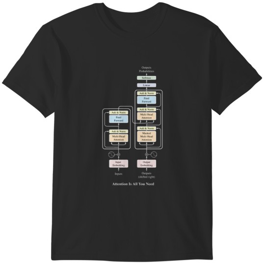 Discover Attention Is All You Need Classic T-Shirt.png T-Shirts
