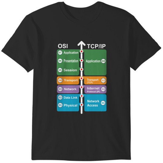 Discover Cyber security - Networking Skills - OSI Model vs TCPIP T-Shirts