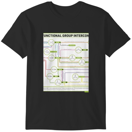 Discover Organic Chemistry Reaction Map Poster T-Shirts