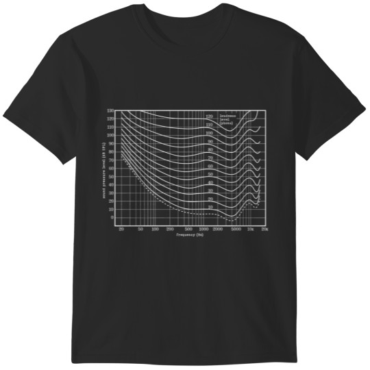 Discover Fletcher Munson Curves T-Shirts