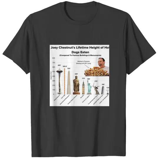 Discover Joey Chestnut T-Shirts