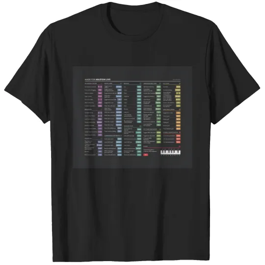 Discover DAW Shortcuts - Ableton Live (Windows) Mouse Pad T Shirts