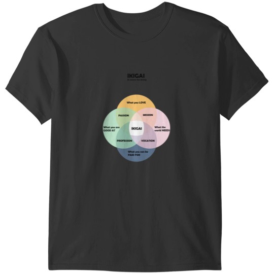 Discover IKIGAI A reason for being Poster T-Shirts