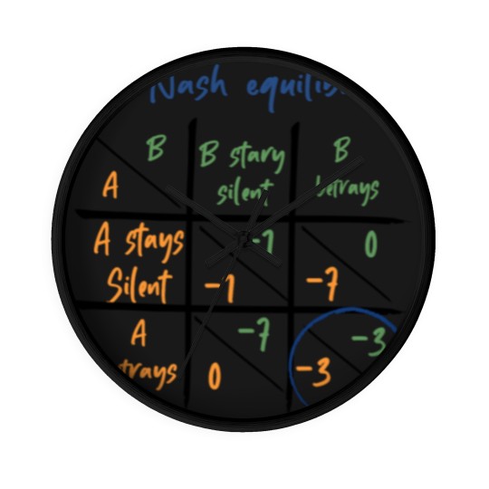 Discover Nash Equilibrium - Game Theory from John Nash Wall Clocks