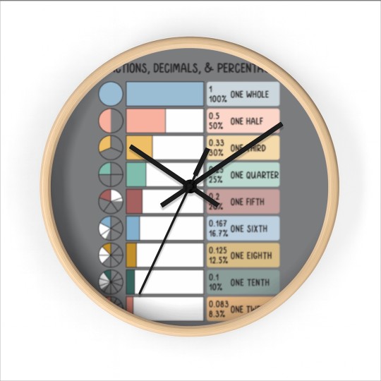 Discover Math Fraction Wheels Decimals and Percentages Educational Art in Muted Boho Rainbow Colors for Kid Wall Clocks
